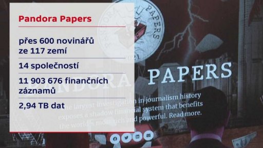 Mezinárodní tým novinářů a Pandora Papers