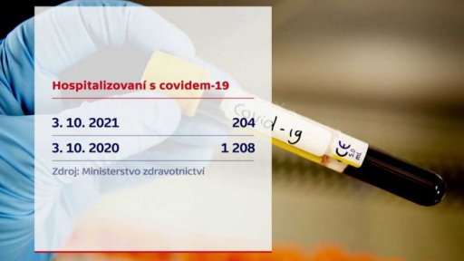 Nové případy a očkování proti covidu-19