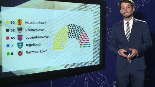 Kroužkování a preferenční hlasy