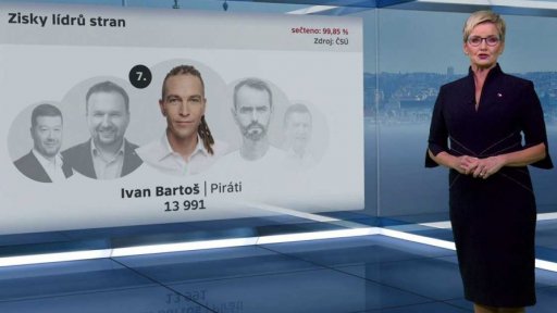 Výsledky voleb podle krajů