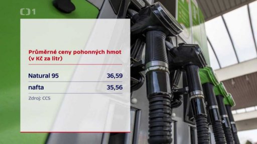 Průměrné ceny pohonných hmot