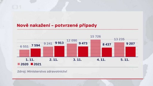 Šíření koronaviru