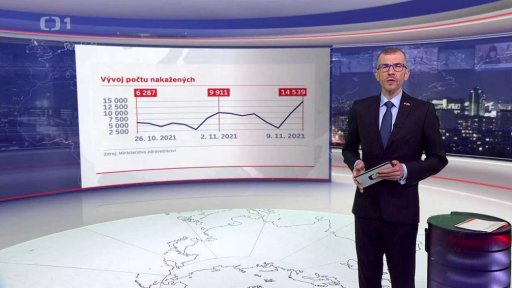 Padělání covidových certifikátů