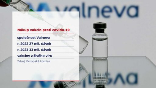 Nákup nových vakcín