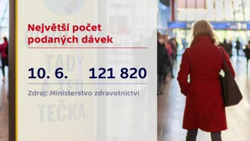 Zájem o očkování