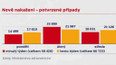 Nové případy nákazy