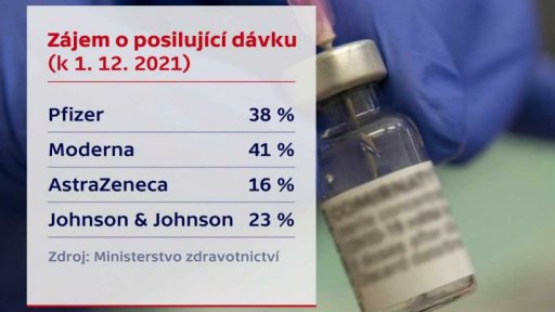 Průběh očkování