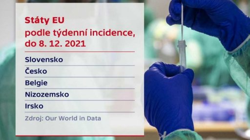 Vývoj počtu nakažených v Česku