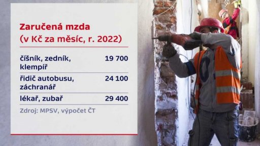 Co ovlivňuje minimální mzda