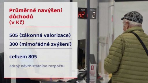 Položky státního rozpočtu