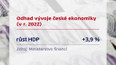 Stav české ekonomiky