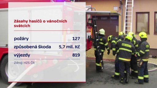 Požáry o Vánocích