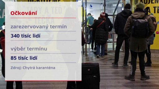 Registrace na očkování