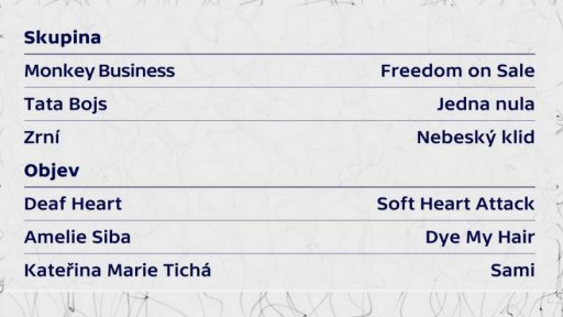 Ceny Anděl 2020 - Nominace