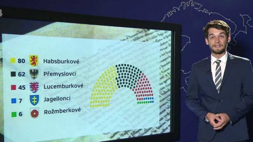 Kroužkování a preferenční hlasy