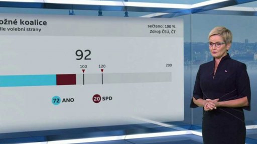 Výsledky sněmovních voleb 2021