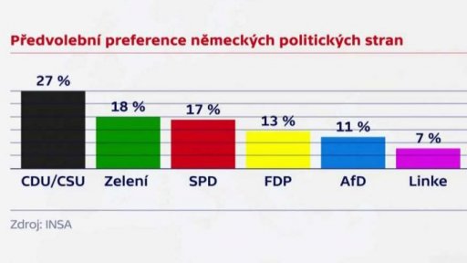 Politické dopady německých povodní