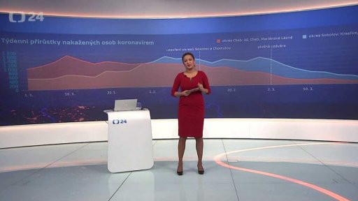 Pomáhají zavřené okresy v boji s pandemií?