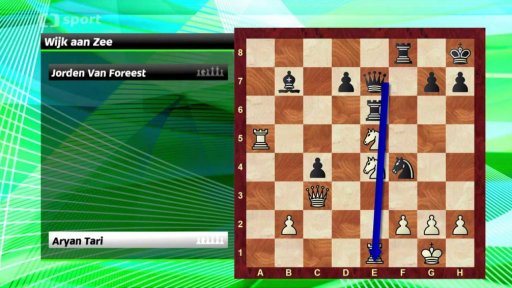 Analýza partie Tari vs. Van Foreest