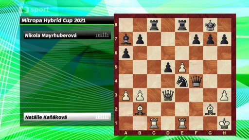 Analýza partie Kaňáková vs. Mayrhuberová