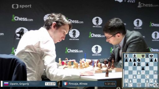 Turnaj Grand Swiss 2021