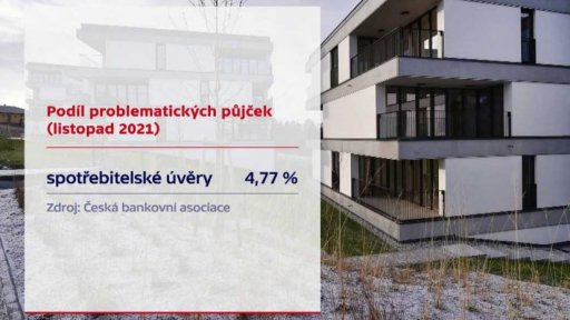 Podíl problematických půjček