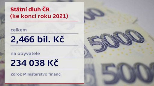 Výsledky státního rozpočtu