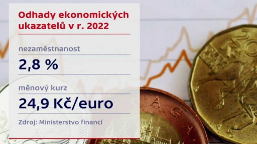 Odhad růstu české ekonomiky