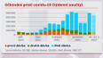Šíření varianty omikron