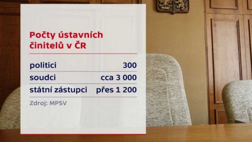 Platy ústavních činitelů