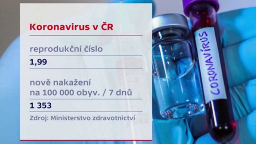 Vývoj počtu nakažených