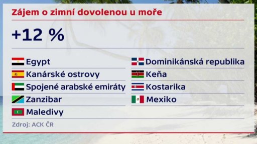 Lyžařské destinace