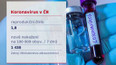 Koronavirus v ČR
