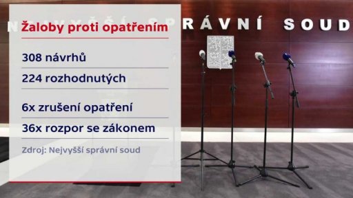 Sporné pasáže pandemického zákona