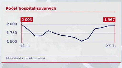 Šíření varianty omikron