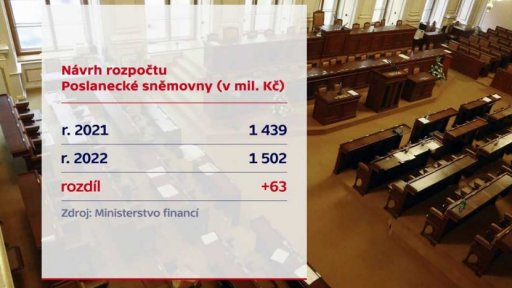 Hledání úspor v rozpočtech ministerstev