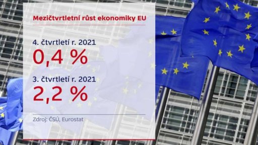 Ekonomika Evropské unie zpomaluje