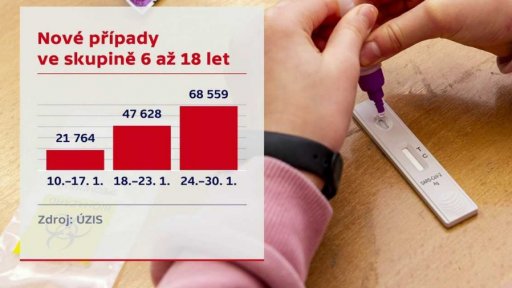 Šíření koronaviru