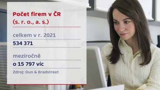 Počet nových firem v ČR