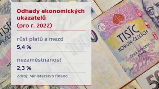 Vývoj české ekonomiky