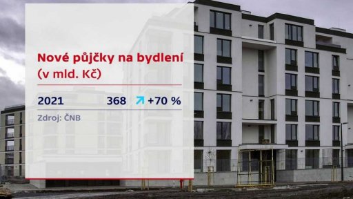 Nové půjčky na bydelní