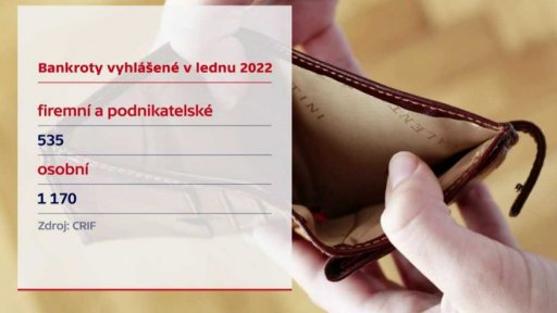 Bankroty vyhlášené v lednu 2022