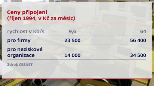 Počet připojených domácností