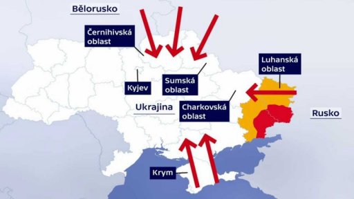 Postup ruských vojsk