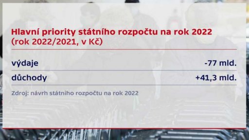 Státní rozpočet ČR