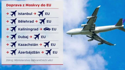 Češi opouští Rusko