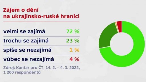 Volební model pro ČT