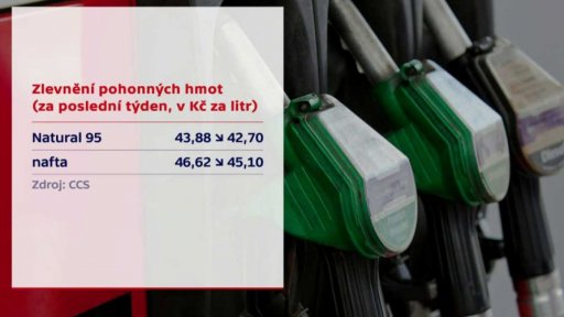 Zlevnění pohonných hmot