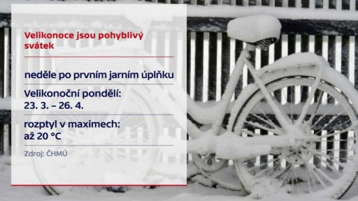 Velikonoční počasí v ČR