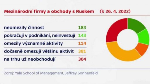 Firmy odchází z Ruska